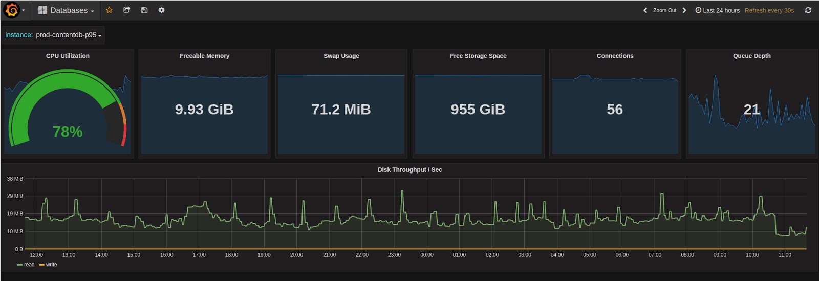 Database Dashboard