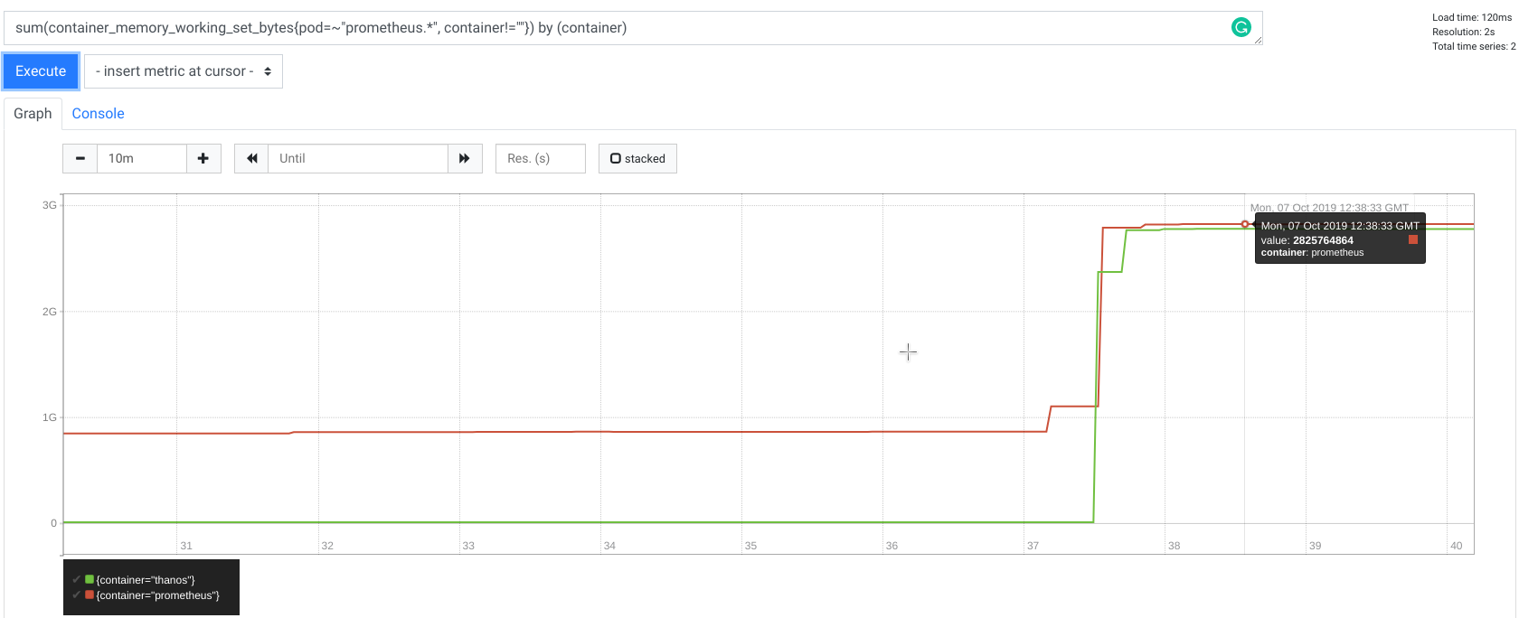 Prometheus 2.12.0: RSS of single read 8h of 10k series