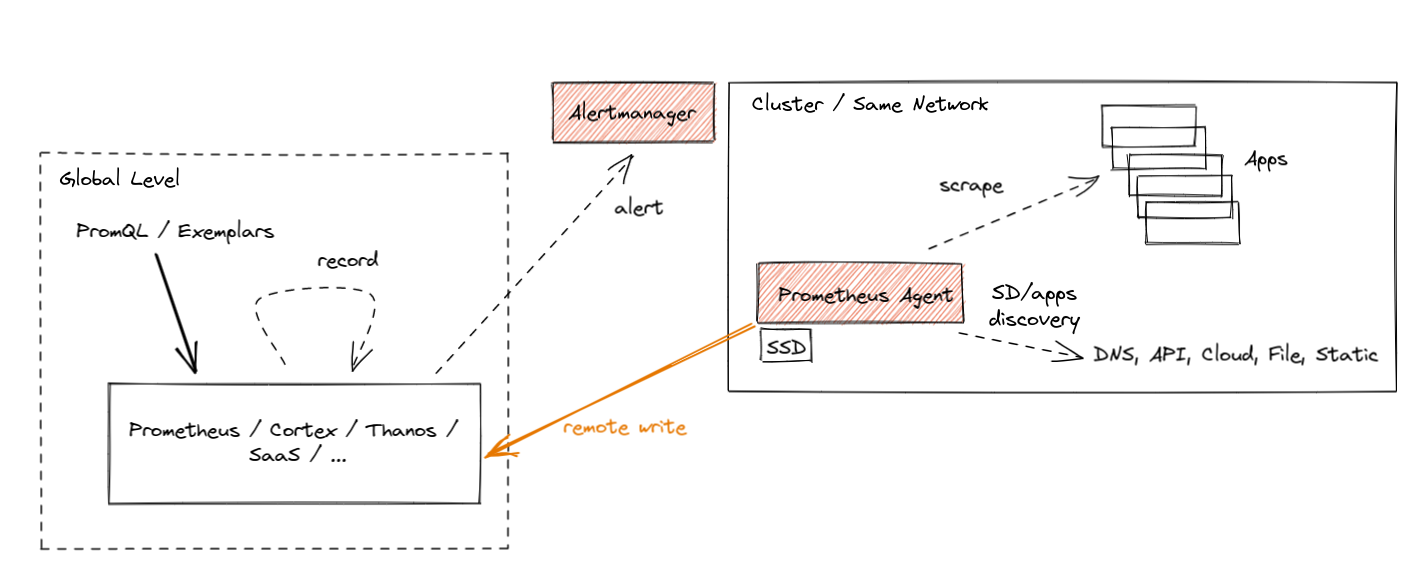 Dirty Cache - Stretched clustering basics