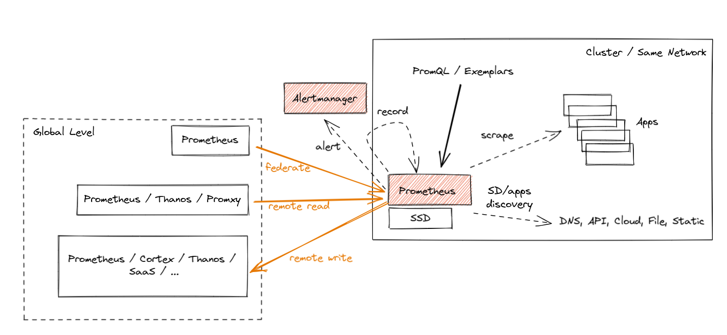 Remote Event / Webhook Argument Problem [HTTP 400] - Scripting