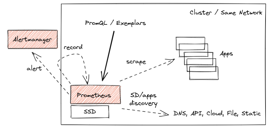 Dirty Cache - Stretched clustering basics