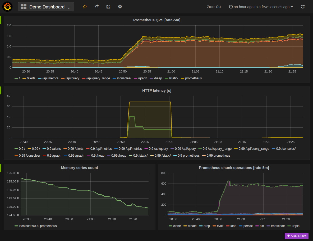 nxfilter dashboard graph