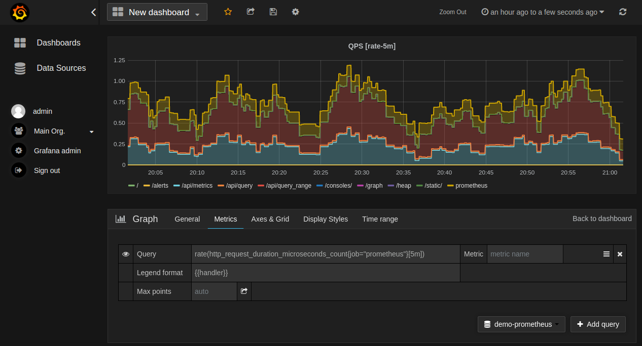 chart format legend Grafana   Prometheus